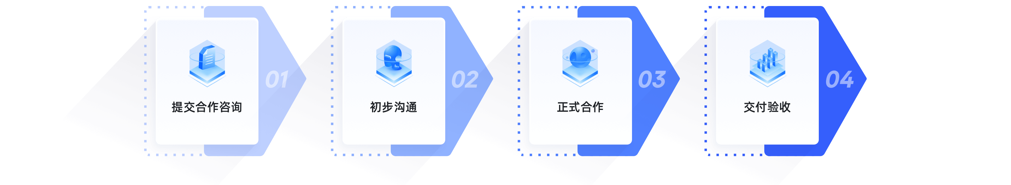 连信官网能力矩阵产品图